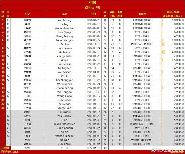 关于巴萨近期状态不佳巴萨的球员们感受到了压力，但我必须对他们提出更高的要求，同时也要保护他们。